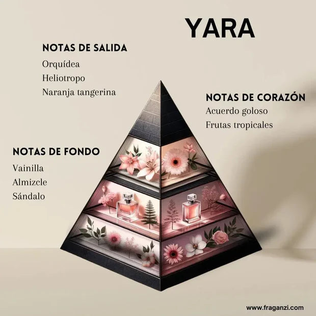 YARA Lattafa Rosa Eau de Parfum para mujer 100 ml